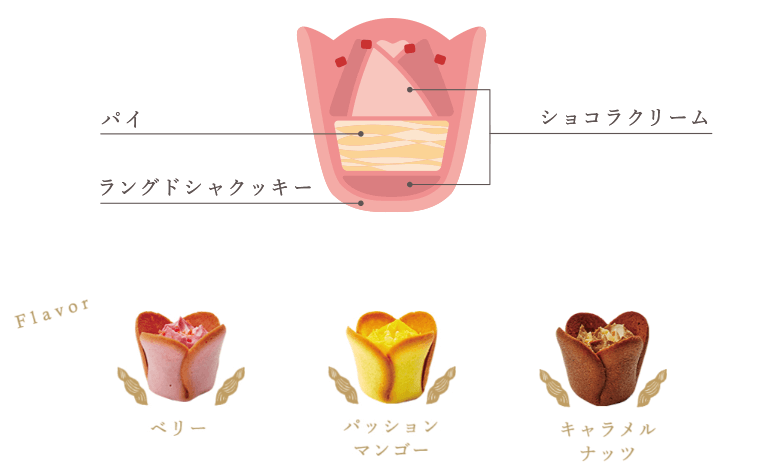 口コミ①：甘すぎず美味しい