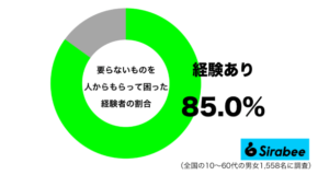 要らないプレゼントもらって困った経験