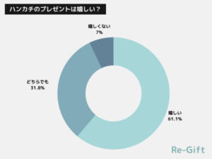 【男性編】ハンカチのプレゼントは嬉しくない？