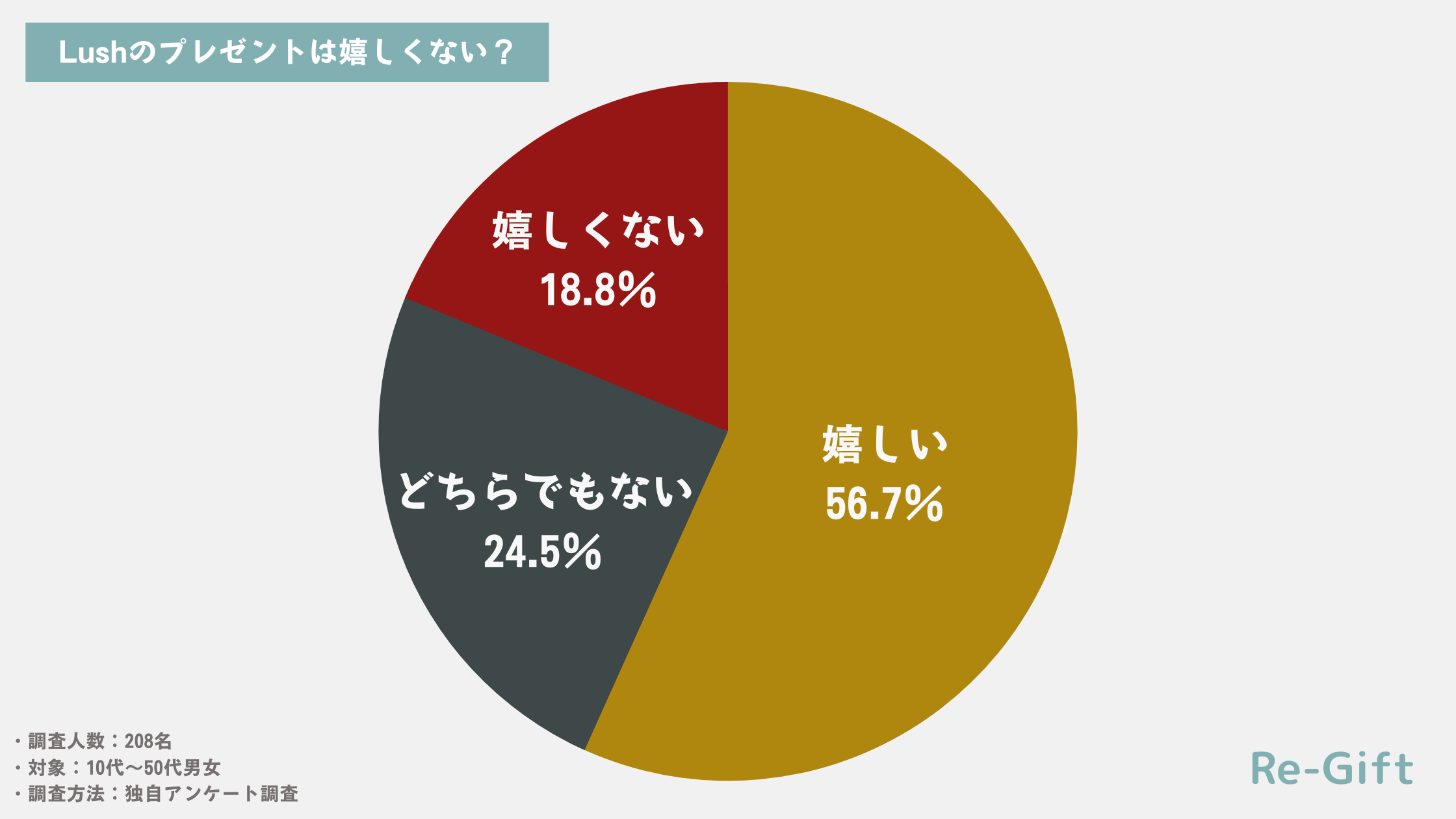 【208名調査】Lushのプレゼントが嬉しくない理由3選！バスボムは迷惑/いらないって本当？