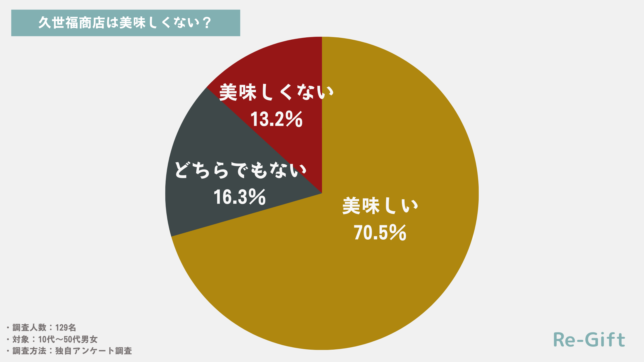 【129名調査】久世福商店は美味しくない？口コミから買うべきヒット商品まで徹底解説