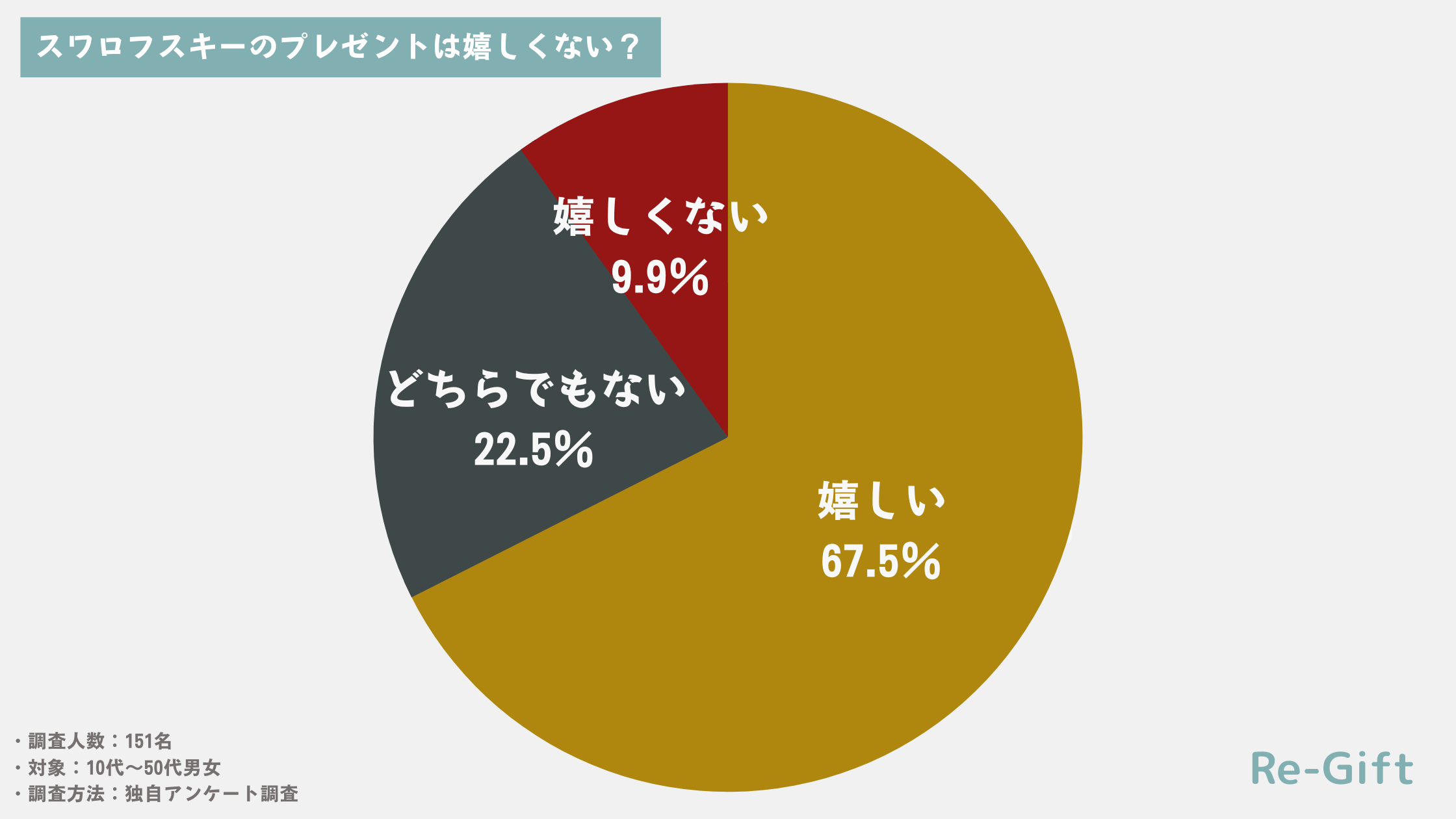 【151名調査】スワロフスキーのプレゼントは嬉しくない？理由まで徹底リサーチ