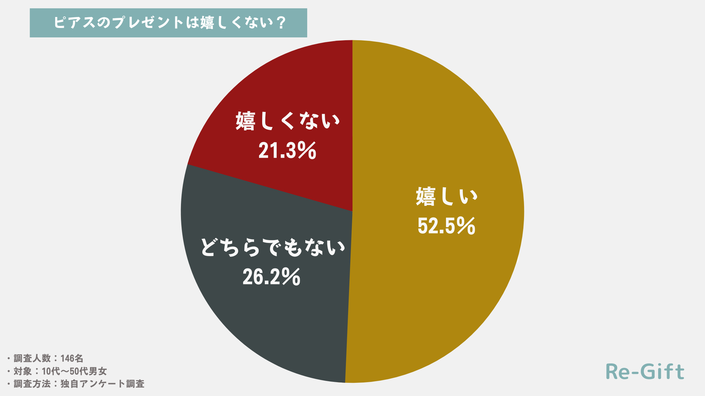 【146名調査】ピアスのプレゼントは嬉しくない？いらない？理由まで徹底解説